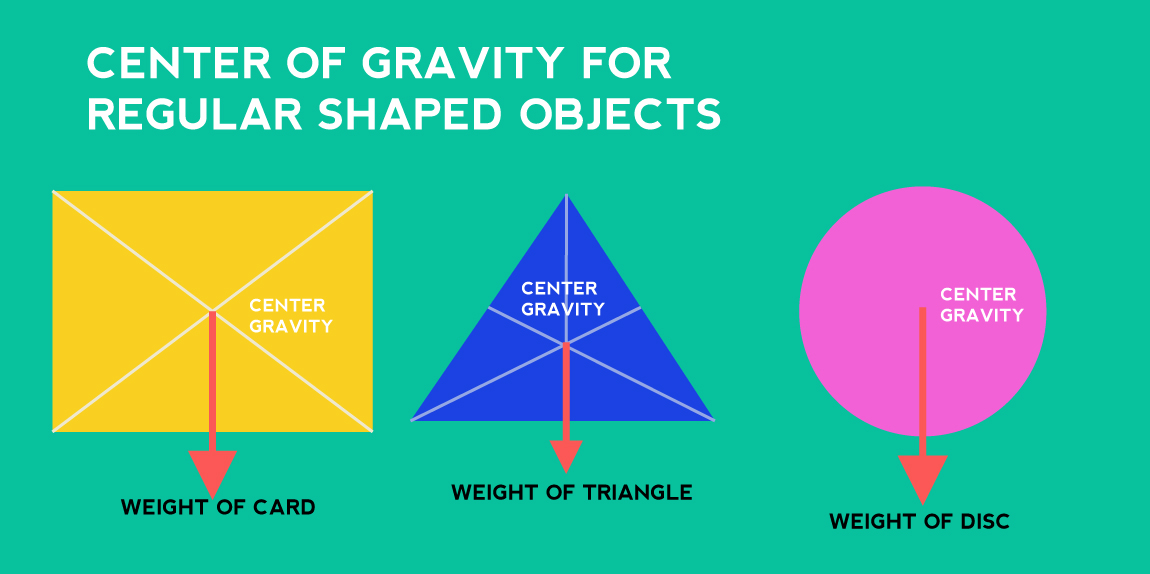 center-of-gravity-4-638.jpg